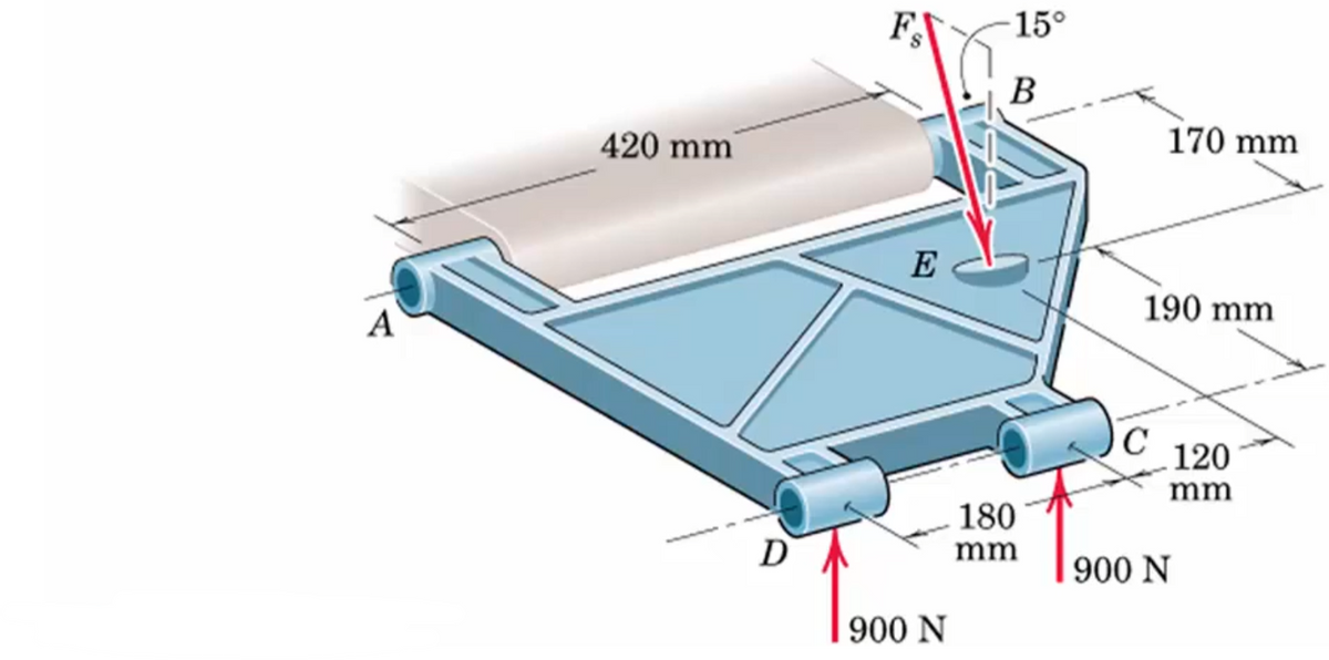 A
420 mm
D
15°
B
170 mm
E
190 mm
900 N
180
mm
900 N
120
mm