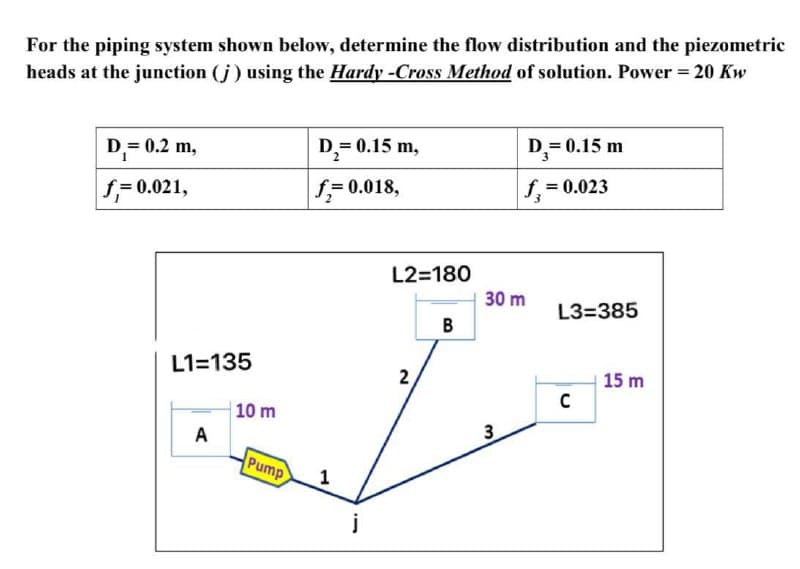 For the piping system shown below, determine the flow distribution and the piezometric
heads at the junction (j) using the Hardy-Cross Method of solution. Power = 20 Kw
D= 0.2 m,
D,= 0.15 m,
D= 0.15 m
f,= 0.021,
f= 0.018,
f, = 0.023
L2=180
30 m
L3=385
B
L1=135
2
15 m
| 10 m
A
3
Pump
1
