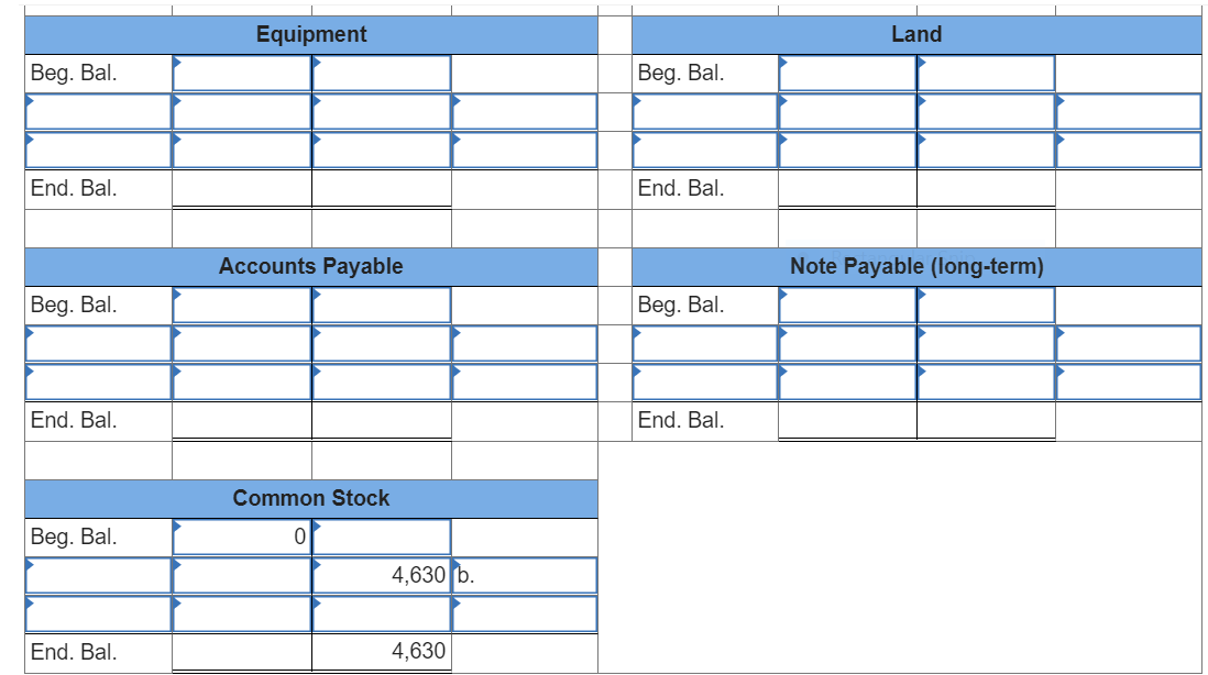 Equipment
Land
Beg. Bal.
Вeg. Bal.
End. Bal.
End. Bal.
Accounts Payable
Note Payable (long-term)
Beg. Bal.
Beg. Bal.
End. Bal.
End. Bal.
Common Stock
Beg. Bal.
4,630 b.
End. Bal.
4,630
