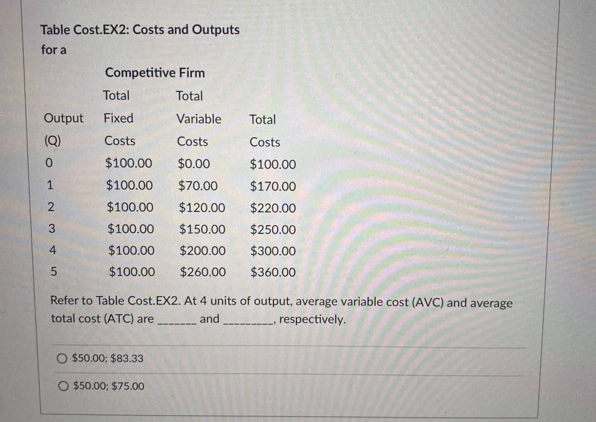 Table Cost.EX2: Costs and Outputs
for a
Competitive Firm
Total
Total
Output
Fixed
Variable
Total
(Q)
Costs
Costs
Costs
$100.00
$0.00
$100.00
1
$100.00
$70.00
$170.00
2
$100.00
$120.00
$220.00
3.
$100.00
$150.00
$250.00
$100.00
$200.00
$300.00
$100.00
$260.00
$360.00
Refer to Table Cost.EX2. At 4 units of output, average variable cost (AVC) and average
total cost (ATC) are
and
respectively.
O $50.00; $83.33
O $50.00; $75.00
