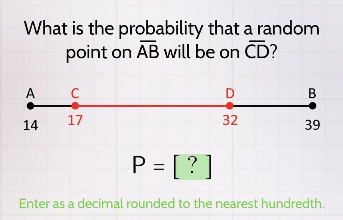 What is the probability that a random
point on AB will be on CD?
A
C
44
17
14
D
B
32
39
P = [ ? ]
Enter as a decimal rounded to the nearest hundredth.