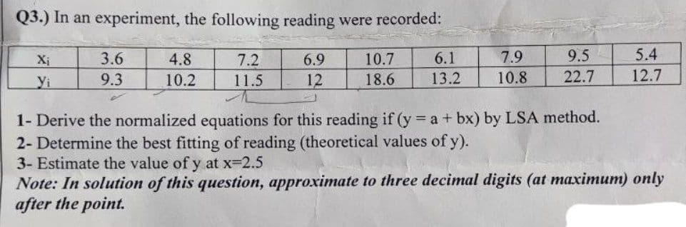 Q3.) In an experiment, the following reading were recorded:
Xi
Yi
3.6
9.3
4.8
10.2
7.2
11.5
T
6.9
12
10.7
18.6
6.1
13.2
7.9
10.8
9.5
22.7
5.4
12.7
1- Derive the normalized equations for this reading if (y = a + bx) by LSA method.
2- Determine the best fitting of reading (theoretical values of y).
3- Estimate the value of y at x=2.5
Note: In solution of this question, approximate to three decimal digits (at maximum) only
after the point.