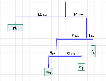 M.
Sen
13 cu
M3
My
