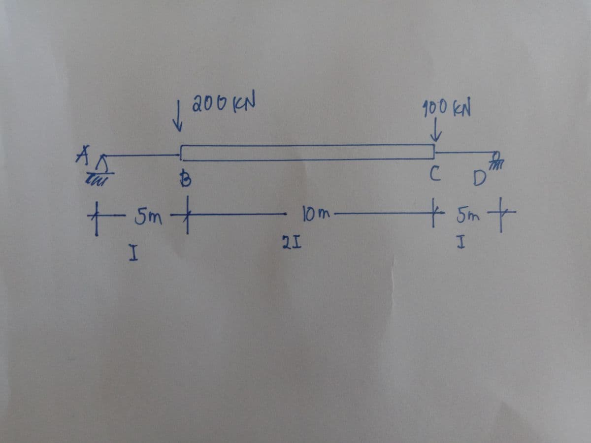 200KN
100 kN
D.
Sm+
+ 5m+
10m-
2エ
