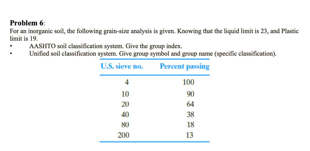 Problem 6:
For an inorganic soil, the following grain-size analysis is given. Knowing that the liquid limit is 23, and Plastic
limit is 19.
AASHTO soil classification system. Give the group index.
Unified soil classification system. Give group symbol and group name (specific classification).
U.S. sieve no.
Percent passing
4
100
10
90
20
64
40
38
80
18
200
13
