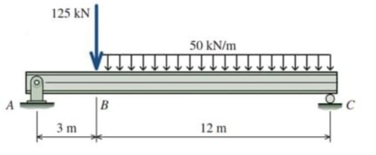 125 kN
50 kN/m
VII
C
3 m
12 m
