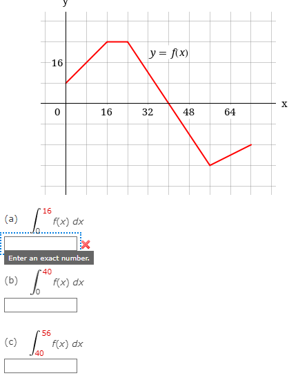 (a)
16
(c)
56
16
Enter an exact number.
(b) 640 Ft
40
0
f(x) dx
f(x) dx
f(x) dx
16
y = f(x)
32
48
64
X