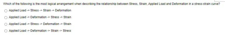 Which of the following is the most logical arrangement when describing the relationship between Stress, Strain, Applied Load and Deformation in a stress-strain curve?
Applied Load -> Stress > Strain > Deformation
Applied Load -> Deformation > Stress -> Strain
Applied Load -> Stress -> Deformation -> Strain
Applied Load -> Deformation > Strain -> Stress