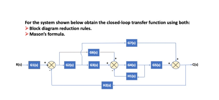 For the system shown below obtain the closed-loop transfer function using both:
> Block diagram reduction rules.
> Mason's formula.
G7(s)
G6(s)
R(s)
G2(s)
G3(s)
G4(s)
Cs)
G1(s)
GS(s)
H1(s)
H2(s)
