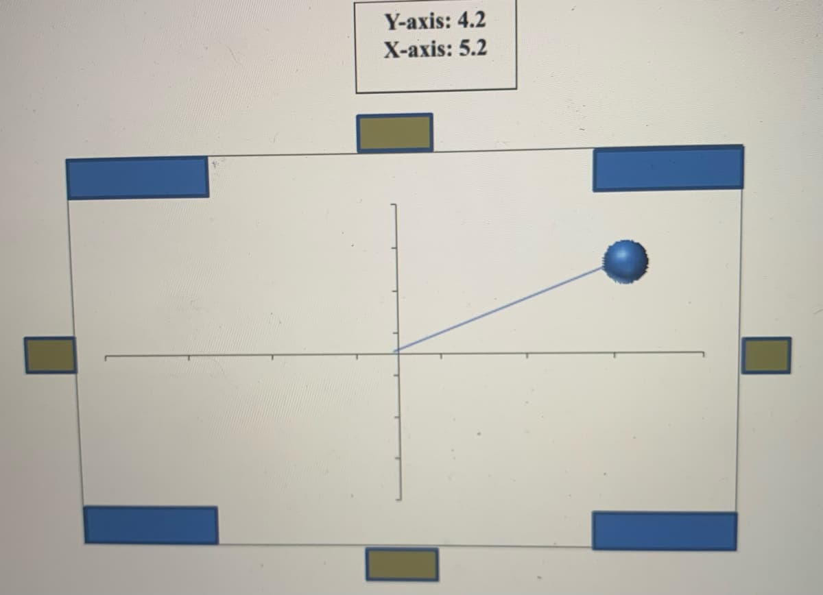 Y-axis: 4.2
Х-ахis: 5.2
