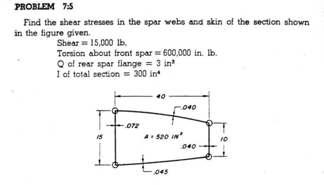 PROBLEM 7:5
Find the shear stresses in the spar webs and skin of the section shown
in the figure given.
Shear = 15,000 lb.
Torsion about front spar = 600,000 in. lb.
Q of rear spar flange
I of total section = 300 in
%3D
3 in3
40
r.040
.072
15
A = 520 IN
10
.040
.045
