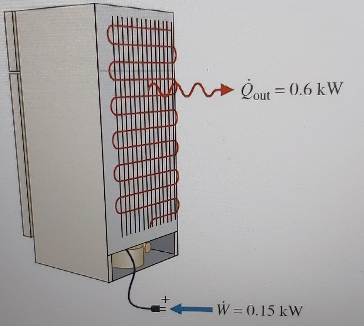 Qout = 0.6 kW
W = 0.15 kW
%3D
