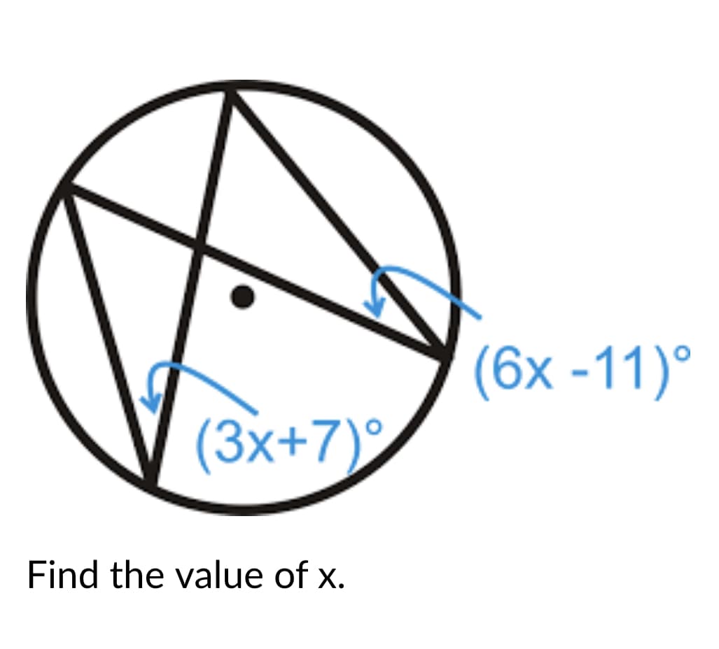 (6x -11)°
(3x+7).
Find the value of x.
