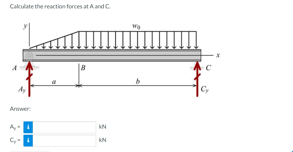 Calculate the reaction forces at A and C.
Wo
A
В
a
Ay
Су
Answer:
kN
kN
