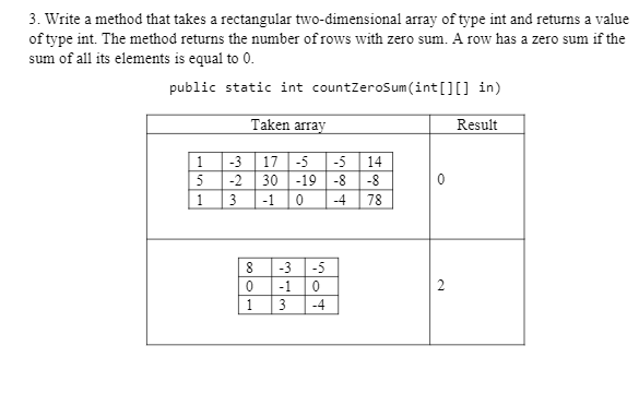 3. Write a method that takes a rectangular two-dimensional array of type int and returns a value
of type int. The method returns the number of rows with zero sum. A row has a zero sum if the
sum of all its elements is equal to 0.
public static int countzerosum (int[][] in)
Taken array
Result
1
-3
17
-2
-5
-5
14
5
30 -19 -8
-8
1
3
-1
-4
78
-3 -5
-1
2
3
-4
