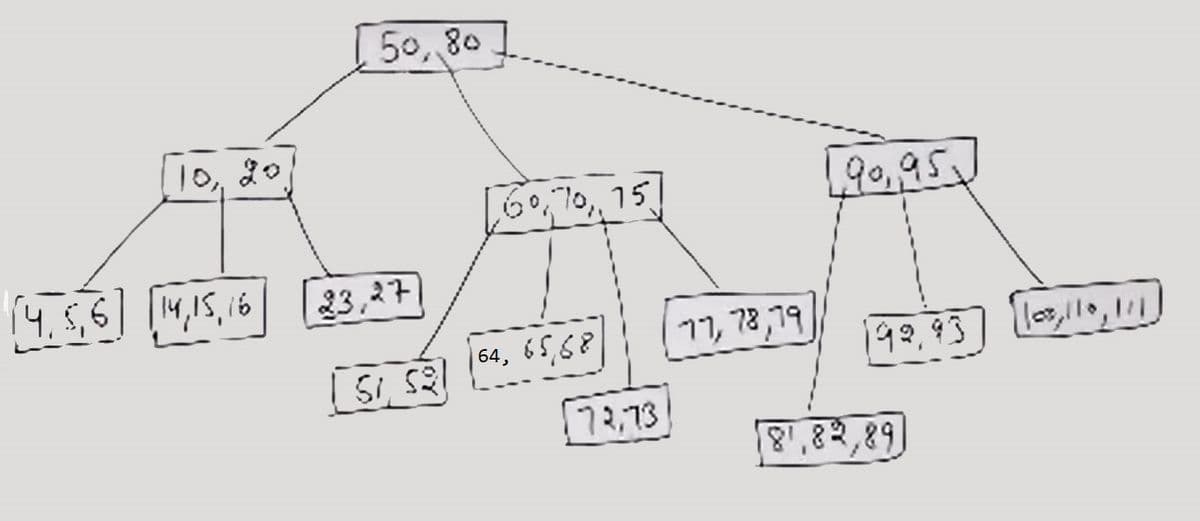 50, 80
10, 20
6,70,, 15
190,95
14,5,6
|14,15,16
23,27
| 64, 65,68
17, 78,79
199,93
۱,ا/ر]
72,73
१',৪২,११
