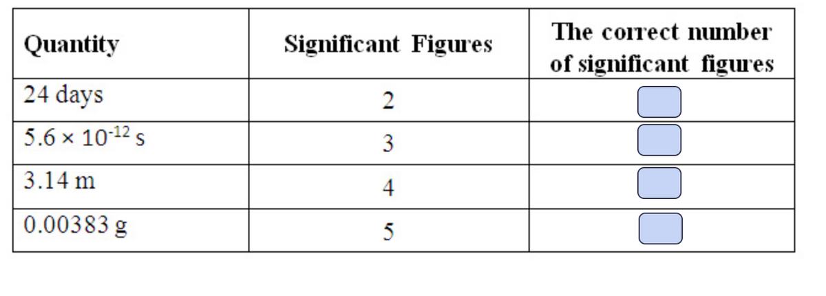 Quantity
24 days
5.6 x 10-¹2 s
3.14 m
0.00383 g
Significant Figures
2
3
4
5
The correct number
of significant figures.