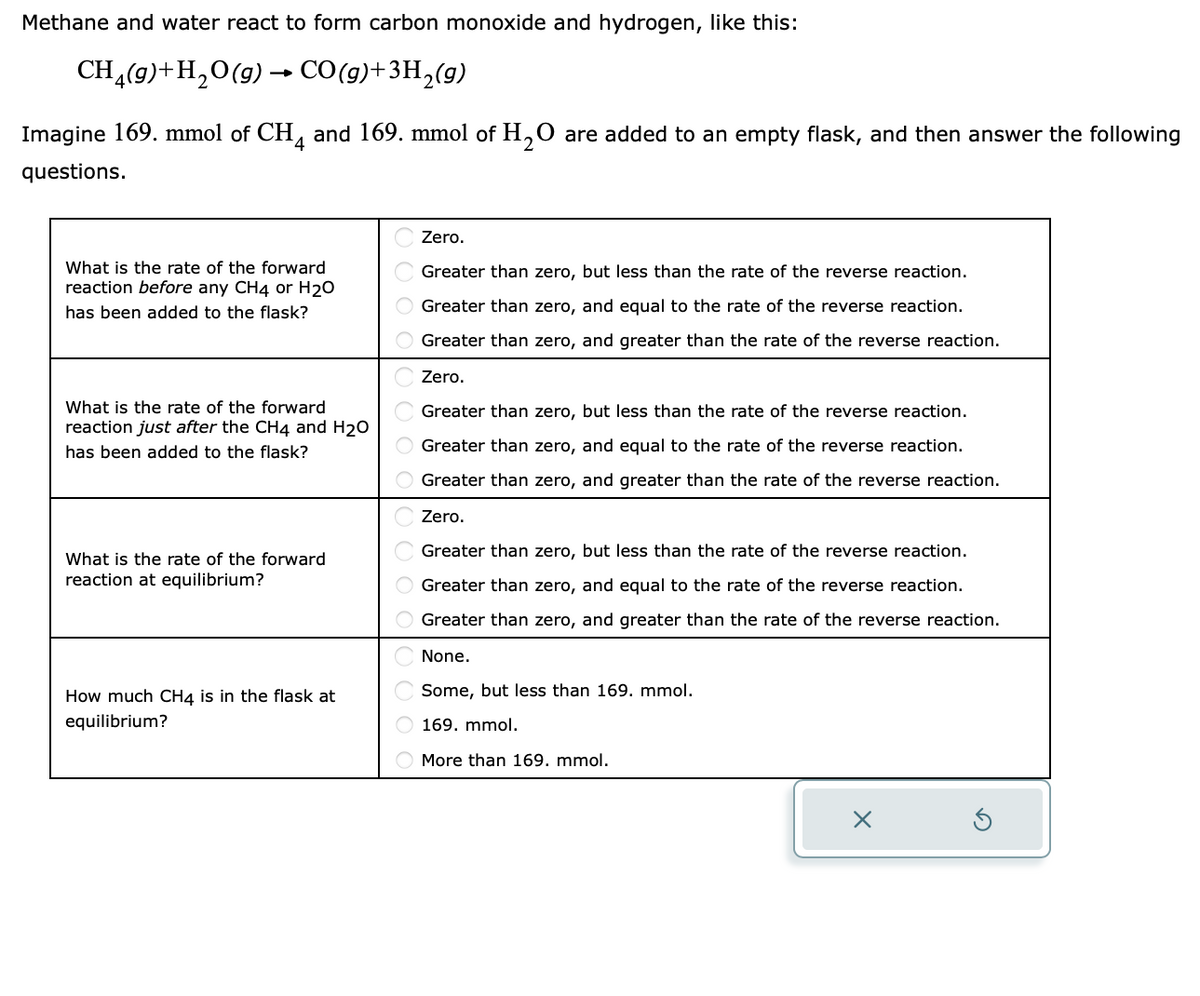 Methane and water react to form carbon monoxide and hydrogen, like this:
CH₂(g) + H₂O(g) → CO(g) + 3H₂(g)
2
Imagine 169. mmol of CH4 and 169. mmol of H₂O are added to an empty flask, and then answer the following
questions.
What is the rate of the forward
reaction before any CH4 or H₂O
has been added to the flask?
What is the rate of the forward
reaction just after the CH4 and H₂O
has been added to the flask?
What is the rate of the forward
reaction at equilibrium?
How much CH4 is in the flask at
equilibrium?
Zero.
Greater than zero, but less than the rate of the reverse reaction.
Greater than zero, and equal to the rate of the reverse reaction.
Greater than zero, and greater than the rate of the reverse reaction.
Zero.
Greater than zero, but less than the rate of the reverse reaction.
Greater than zero, and equal to the rate of the reverse reaction.
O Greater than zero, and greater than the rate of the reverse reaction.
Zero.
Greater than zero, but less than the rate of the reverse reaction.
Greater than zero, and equal to the rate of the reverse reaction.
Greater than zero, and greater than the rate of the reverse reaction.
None.
Some, but less than 169. mmol.
169. mmol.
O More than 169. mmol.
×