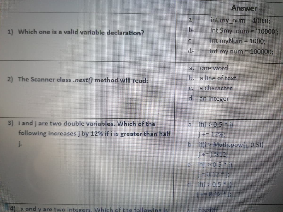 Answer
a-
int my_num=100.0%3B
1) Which one is a valid variable declaration?
b.
int $my num= '10000';
C-
int myNum = 1000;
d-
int my num =
100000;
a.
one word
2) The Scanner class .next) method will read:
b. a line of text
C.
a character
d.
an integer
3) i and j are two double variables. Which of the
following increases j by 12% if i is greater than half
a- if(i> 0.5 *j
j--12%
b- ifi> Math.pow(j, 0.5)
j.
d ifi>0.5 )
1--0.12.1)
x and y are two integers. Which of the following is
