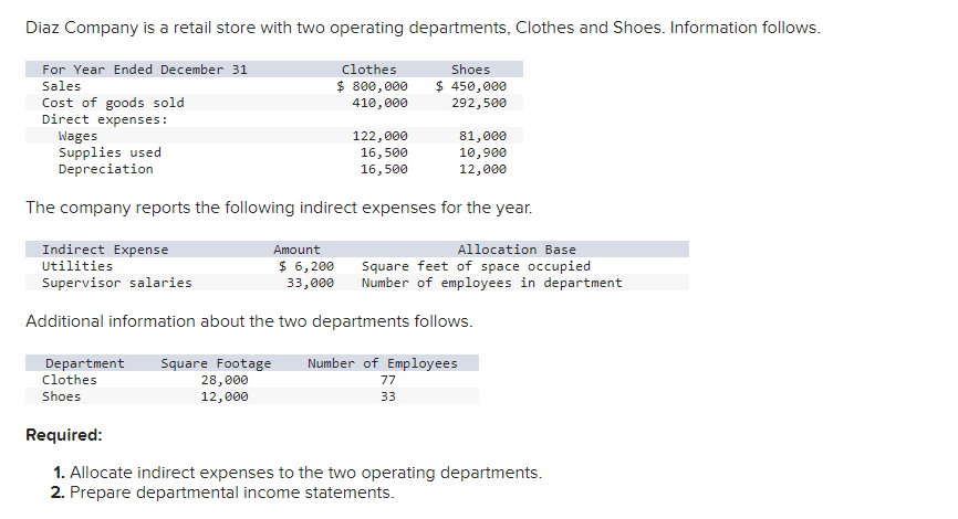 Diaz Company is a retail store with two operating departments, Clothes and Shoes. Information follows.
For Year Ended December 31
Sales
Cost of goods sold
Direct expenses:
Wages
Supplies used
Depreciation
Clothes
$ 800,000
410,000
122,000
16,500
16,500
28,000
12,000
Shoes
$ 450,000
292,500
The company reports the following indirect expenses for the year.
Indirect Expense
Utilities
Supervisor salaries.
Additional information about the two departments follows.
81,000
10,900
12,000
Department Square Footage Number of Employees
Clothes
Shoes
Amount
Allocation Base
$ 6,200 Square feet of space occupied
33,000 Number of employees in department
77
33
Required:
1. Allocate indirect expenses to the two operating departments.
2. Prepare departmental income statements.