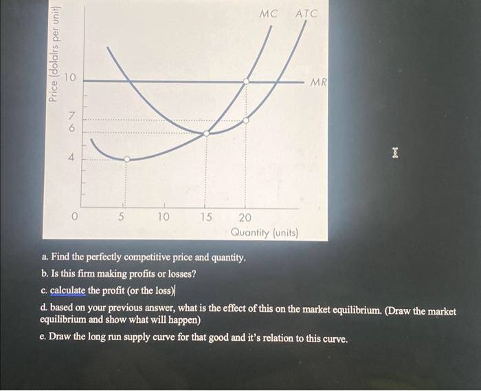 Price (dolalrs per unit)
10
76
4
5
10
MC
H
ATC
15
20
Quantity (units)
MR
I
a. Find the perfectly competitive price and quantity.
b. Is this firm making profits or losses?
c. calculate the profit (or the loss)
d. based on your previous answer, what is the effect of this on the market equilibrium. (Draw the market
equilibrium and show what will happen)
e. Draw the long run supply curve for that good and it's relation to this curve.