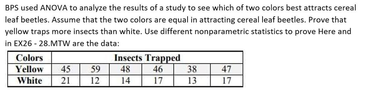 BPS used ANOVA to analyze the results of a study to see which of two colors best attracts cereal
leaf beetles. Assume that the two colors are equal in attracting cereal leaf beetles. Prove that
yellow traps more insects than white. Use different nonparametric statistics to prove Here and
in EX26 - 28.MTW are the data:
Colors
Insects Trapped
Yellow 45 59
48
46
38
47
White 21
12
14
17
13
17