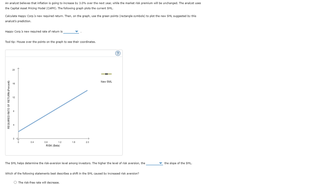 An analyst believes that inflation is going to increase by 3.0% over the next year, while the market risk premium will be unchanged. The analyst uses
the Capital Asset Pricing Model (CAPM). The following graph plots the current SML.
Calculate Happy Corp.'s new required return. Then, on the graph, use the green points (rectangle symbols) to plot the new SML suggested by this
analyst's prediction.
Happy Corp.'s new required rate of return is
Tool tip: Mouse over the points on the graph to see their coordinates.
REQUIRED RATE OF RETURN (Percent)
20
10
0.4
1.2
RISK (Beta)
0.8
1.6
2.0
O The risk-free rate will decrease.
New SML
?
The SML helps determine the risk-aversion level among investors. The higher the level of risk aversion, the
Which of the following statements best describes a shift in the SML caused by increased risk aversion?
the slope of the SML.