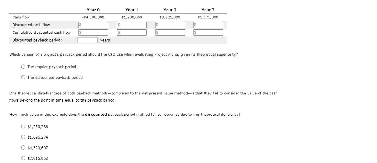 Cash flow
Discounted cash flow
Cumulative discounted cash flow
Discounted payback period:
$
$
Year 0
-$4,500,000
O The regular payback period
O The discounted payback period
O $1,250,286
O $1,696,274
O $4,529,607
years
O $2,916,953
|$
$
Year 1
$1,800,000
$
Year 2
$3,825,000
Which version of a project's payback period should the CFO use when evaluating Project Alpha, given its theoretical superiority?
$
$
Year 3
$1,575,000
One theoretical disadvantage of both payback methods-compared to the net present value method-is that they fail to consider the value of the cash
flows beyond the point in time equal to the payback period.
How much value in this example does the discounted payback period method fail to recognize due to this theoretical deficiency?