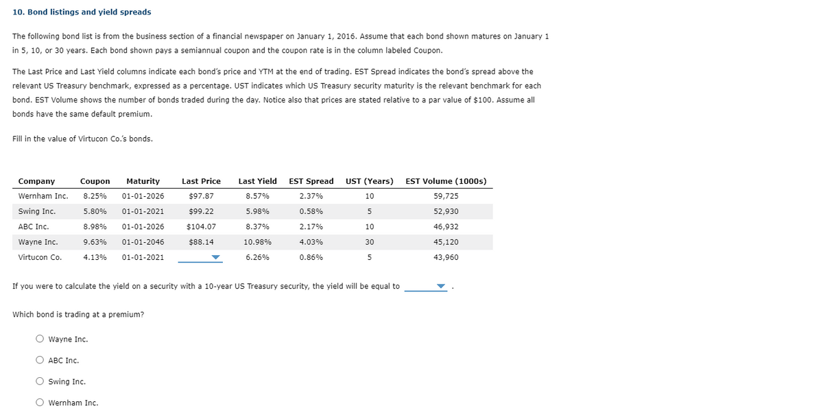 10. Bond listings and yield spreads
The following bond list is from the business section of a financial newspaper on January 1, 2016. Assume that each bond shown matures on January 1
in 5, 10, or 30 years. Each bond shown pays a semiannual coupon and the coupon rate is in the column labeled Coupon.
The Last Price and Last Yield columns indicate each bond's price and YTM at the end of trading. EST Spread indicates the bond's spread above the
relevant US Treasury benchmark, expressed as a percentage. UST indicates which US Treasury security maturity is the relevant benchmark for each
bond. EST Volume shows the number of bonds traded during the day. Notice also that prices are stated relative to a par value of $100. Assume all
bonds have the same default premium.
Fill in the value of Virtucon Co.'s bonds.
Company
Wernham Inc.
Swing Inc.
ABC Inc.
Wayne Inc.
Virtucon Co.
Coupon Maturity
8.25% 01-01-2026
5.80% 01-01-2021
8.98% 01-01-2026
9.63% 01-01-2046
4.13% 01-01-2021
Which bond is trading at a premium?
O Wayne Inc.
O ABC Inc.
Last Price
$97.87
$99.22
$104.07
$88.14
If you were to calculate the yield on a security with a 10-year US Treasury security, the yield will be equal to
O Swing Inc.
O Wernham Inc.
Last Yield
8.57%
5.98%
8.37%
10.98%
6.26%
EST Spread UST (Years) EST Volume (1000s)
2.37%
10
59,725
0.58%
5
52,930
2.17%
10
46,932
4.03%
30
45,120
0.86%
5
43,960