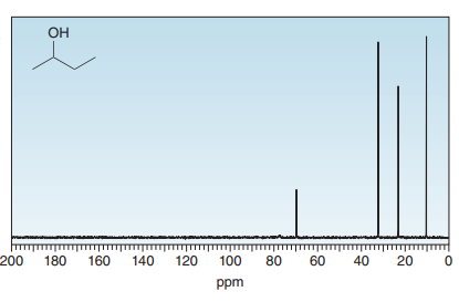 OH
200
180
160
140
120
100
80
60
40
20
ppm
