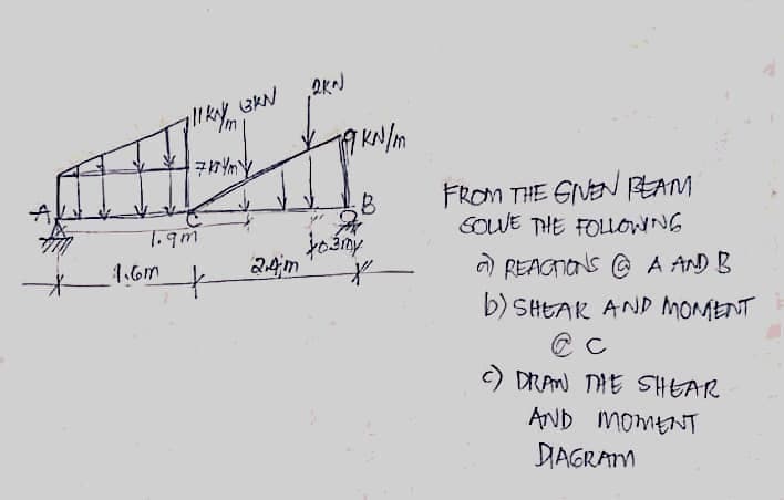 FROM THE GINEN EAM
COUE THE FOLLOWNG
1.qm
O) REACTONS @ A AND B
b) SHEAR AND MOMENT
1.6m
24m
C) DRAM THE SHEAR
AND MOMENT
DIAGRAM
