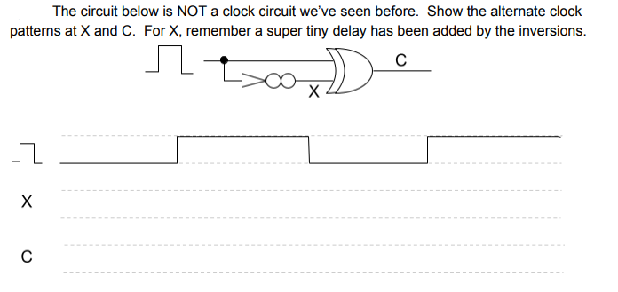 The circuit below is NOT a clock circuit we've seen before. Show the alternate clock
patterns at X and C. For X, remember a super tiny delay has been added by the inversions.
