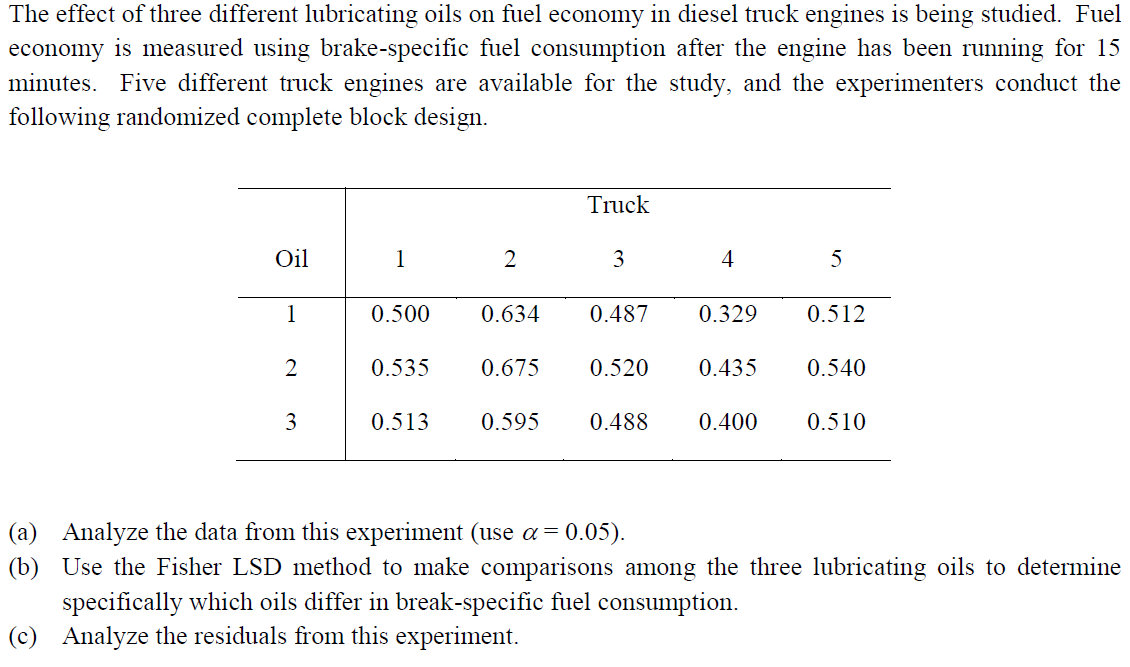 The effect of three different lubricating oils on fuel economy in diesel truck engines is being studied. Fuel
economy is measured using brake-specific fuel consumption after the engine has been running for 15
minutes. Five different truck engines are available for the study, and the experimenters conduct the
following randomized complete block design.
Truck
Oil
1
3
4
5
1
0.500
0.634
0.487
0.329
0.512
2
0.535
0.675
0.520
0.435
0.540
3
0.513
0.595
0.488
0.400
0.510
(a) Analyze the data from this experiment (use a= 0.05).
(b) Use the Fisher LSD method to make comparisons among the three lubricating oils to determine
specifically which oils differ in break-specific fuel consumption.
(c) Analyze the residuals from this experiment.
