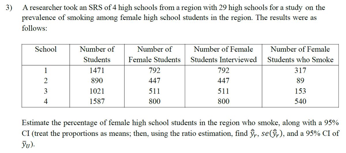 3)
A researcher took an SRS of 4 high schools from a region with 29 high schools for a study on the
prevalence of smoking among female high school students in the region. The results were as
follows:
School
Number of
Students
Number of
Female Students
Number of Female
Students Interviewed
Number of Female
Students who Smoke
1
1471
792
792
317
2
890
447
447
89
3
1021
511
511
153
4
1587
800
800
540
Estimate the percentage of female high school students in the region who smoke, along with a 95%
CI (treat the proportions as means; then, using the ratio estimation, find ŷr, se(ŷr), and a 95% CI of
Yu).