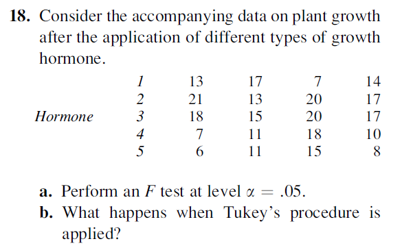 18. Consider the accompanying data on plant growth
after the application of different types of growth
hormone.
1
13
17
7
14
2
21
13
20
17
Hormone
3
18
15
20
17
4
7
11
18
10
5
6
11
15
8
a. Perform an F test at level a = .05.
b. What happens when Tukey's procedure is
applied?
