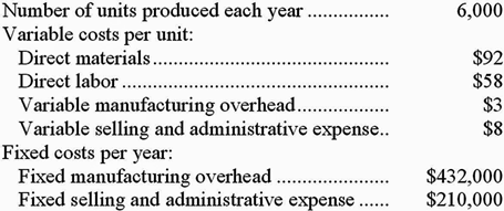 Number of units produced each year.
6,000
Variable costs per unit:
Direct materials..
Direct labor.
$92
$58
$3
$8
Variable manufacturing overhead.. .
Variable selling and administrative expense..
Fixed costs per year:
Fixed manufacturing overhead
Fixed selling and administrative expense
$432,000
$210,000
....
