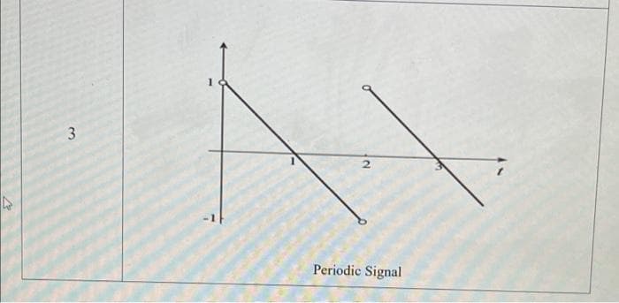 3
Periodic Signal
