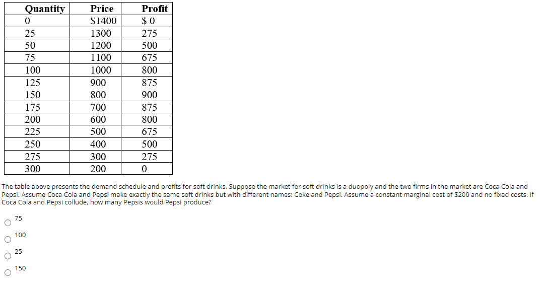 Quantity
Price
Profit
$1400
$ 0
25
1300
275
50
1200
500
75
1100
675
100
1000
800
125
900
875
150
800
900
175
700
875
200
600
800
225
500
675
250
400
500
275
300
275
300
200
The table above presents the demand schedule and profits for soft drinks. Suppose the market for soft drinks is a duopoly and the two firms in the market are Coca Cola and
Pepsi. Assume Coca Cola and Pepsi make exactly the same soft drinks but with different names: Coke and Pepsi. Assume a constant marginal cost of $200 and no fixed costs. If
Coca Cola and Pepsi collude, how many Pepsis would Pepsi produce?
75
O 100
25
150
