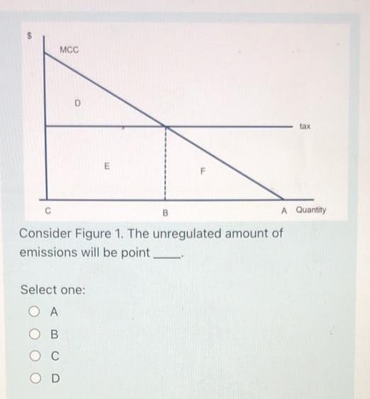 MCC
tax
C
B.
A Quantity
Consider Figure 1. The unregulated amount of
emissions will be point
Select one:
O A
ов
O C
O D
