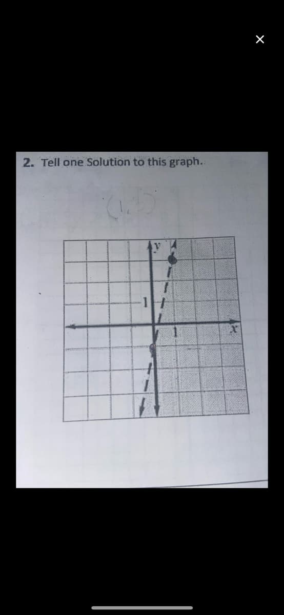 2. Tell one Solution to this graph..
