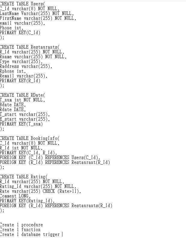 CREATE TABLE Users(
C_Id varchar(8) NOT NULL,
LastName Varchar(255) NOT NULL,
FirstName varchar(255) NOT NULL,
ema il varchar(255),
Phone int,
PRIMARY KÉY (C_Id)
CREATE TABLE Restaurants(
R_Id varchar(255) NOT NULL,
Rname varchar(255) NOT NULL,
Type varchar(255),
Raddress varchar(255),
Rphone int,
Remail varchar(255),
PRIMARY KEY(R_Id)
);
CREATE TABLE RDate(
T_num int NOT NULL,
Bdate DATE,
Rdate DATE,
T_start varchar(255),
E_start varchar(255),
PRIMARY KEY(T_num)
);
CREATE TABLE Book ingInfo(
C_Id varchar(8) NOT NULL,
R_Id int NOT NÚLL,
PRIMARY KEY(C_Id, R_Id),
FOREIGN KEY (C_Ià) REFERENCES Users(C Id),
FOREIGN KEY (R_Id) REFERENCES Restaurant(R_Id)
);
CREATE TABLE Rating(
R_Id varchar(255) NÓT NULL,
Rating Id varchar(255) NOT NULL,
Rate varchar(255) CHECK (Rate>11),
Comment LONG,
PRIMARY KEY(Rating Id),
FOREIGN KEY (R_Id) REFERENCES Restaurants(R_Id)
);
Create 1 procedure
Create 1 function
Create 1 database trigger |
