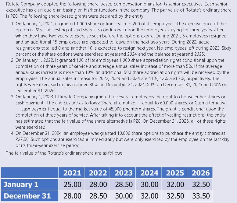 Rotate Company adopted the following share-based compensation plans for its senior executives. Each senior
executive has a unique plan basing on his/her functions in the company. The par value of Rotate's ordinary share
is P20. The following share-based grants were declared by the entity.
1. On January 1, 2021, it granted 1,000 share options each to 200 of its employees. The exercise price of the
option is P25. The vesting of said shares is conditional upon the employees staying for three years, after
which they have two years to exercise such before the options expire. During 2021, 5 employees resigned
and an additional 15 employees are expected to leave on the next two years. During 2022, actual
resignations totalled 8 and another 10 is expected to resign next year. No employees left during 2023. Sixty
percent of the share options were exercised at yearend 2024 and the balance at yearend 2025.
2. On January 1, 2022, it granted 100 of its employees 1,000 share appreciation rights conditional upon the
completion of three years of service and average annual sales increase of more than 5%. If the average
annual sales increase is more than 10%, an additional 500 share appreciation rights will be received by the
employees. The annual sales increase for 2022, 2023 and 2024 are 11%, 12% and 7%, respectively. The
rights were exercised in this manner: 30% on December 31, 2024, 50% on December 31, 2025 and 20% on
December 31, 2026.
3. On January 1, 2023, Ultimate Company granted to several employees the right to choose either shares or
cash payment. The choices are as follows: Share alternative – equal to 60,000 shares, or Cash alternative
- cash payment equal to the market value of 45,000 phantom shares. The grant is conditional upon the
completion of three years of service. After taking into account the effect of vesting restrictions, the entity
has estimated that the fair value of the share alternative is P28. On December 31, 2026, all of these rights
were exercised.
4. On December 31, 2024, an employee was granted 10,000 share options to purchase the entity's shares at
P27.50. Such options are exercisable immediately but were only exercised by the employee on the last day
of its three-year exercise period.
The fair value of the Rotate's ordinary share are as follows:
2021 2022 2023
2024 2025 2026
January 1
25.00 28.00 28.50
30.00 32.00 32.50
December 31
28.00 28.50 30.00
32.00 32.50
33.50
