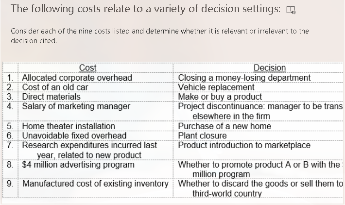 The following costs relate to a variety of decision settings:
Consider each of the nine costs listed and determine whether it is relevant or irrelevant to the
decision cited.
Cost
1. Allocated corporate overhead
2. Cost of an old car
3. Direct materials
4. Salary of marketing manager
Decision
Closing a money-losing department
Vehicle replacement
Make or buy a product
Project discontinuance: manager to be trans
elsewhere in the firm
Purchase of a new home
Plant closure
Product introduction to marketplace
5. Home theater installation
6. Unavoidable fixed overhead
7. Research expenditures incurred last
year, related to new product
8. $4 million advertising program
Whether to promote product A or B with the
million program
9. Manufactured cost of existing inventory Whether to discard the goods or sell them to
third-world country
