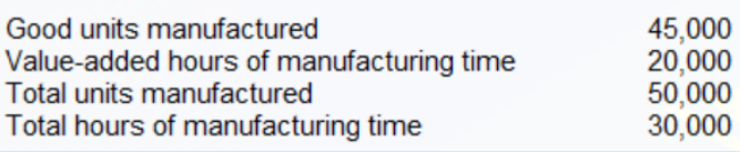 Good units manufactured
Value-added hours of manufacturing time
Total units manufactured
Total hours of manufacturing time
45,000
20,000
50,000
30,000
