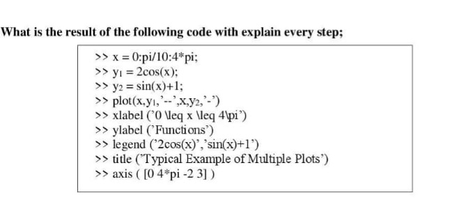 What is the result of the following code with explain every step;
> x = 0:pi/10:4*pi;
>> yı = 2cos(x);
>> y2 = sin(x)+1;
>> plot(x,yı,--,x,y2,'-')
>> xlabel ('0 \leq x \leq 4\pi)
> ylabel ('Functions')
>> legend ('2cos(x)','sin(x)+1')
>> title ("Typical Example of Multiple Plots')
>> axis ( [0 4*pi -2 3] )
