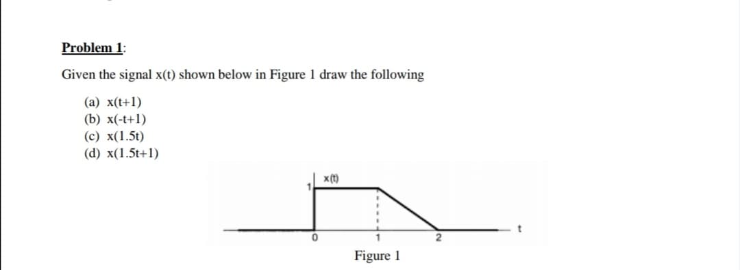 Problem 1:
Given the signal x(t) shown below in Figure 1 draw the following
(a) x(t+1)
(b) x(-t+1)
(c) x(1.5t)
(d) x(1.5t+1)
x (t)
2
Figure 1
