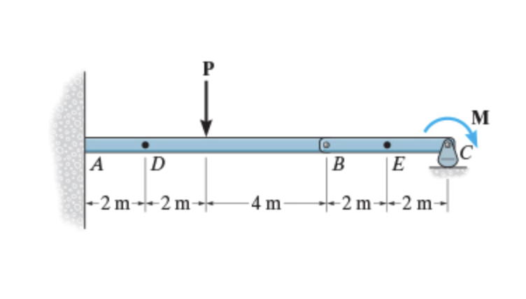 AD
-2m-2m
P
-4 m
B
E
-2m-2m-
M