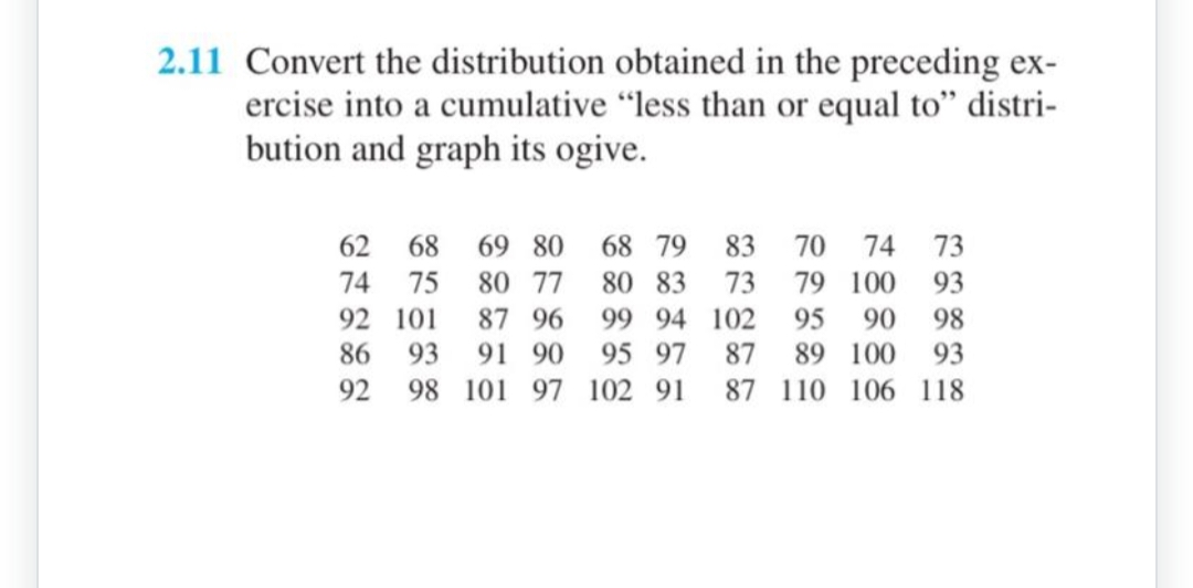 2.11 Convert the distribution obtained in the preceding ex-
ercise into a cumulative "less than or equal to" distri-
bution and graph its ogive.
83 70 74 73
79 100 93
102 95
90
98
87 89 100
93
106 118
62
68 69 80
68 79
75 80 77
80 83 73
74
92 101 87 96
99 94
86 93
91 90
95 97
92 98 101 97 102 91 87 110