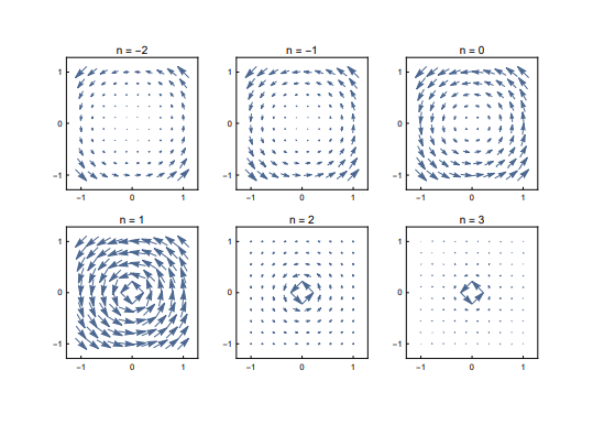 -1
-1
n=-2
0
n=1
1
1
-1
-1
n=-1
0
n = 2
-1
n=0
0
n=3
0
1
1