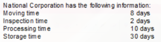 National Corporation has the following information:
8 days
2 days
Moving time
Inspection time
Processing time
Storage time
10 days
30 days